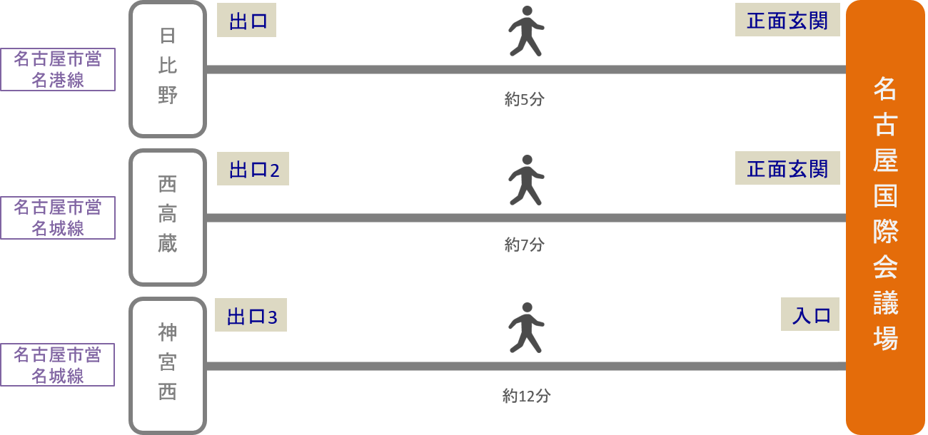 名古屋国際会議場_最寄り駅